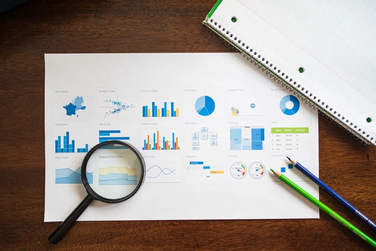 A printed page of assorted financial charts and graphs on a wooden desk, examined through a black magnifying glass, with a spiral-bound notebook and colored pencils nearby